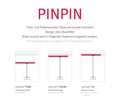 Buschfeld Design PINPIN - 4