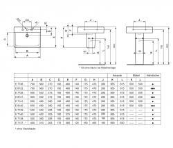 Ideal Standard Connect wash basin - 2